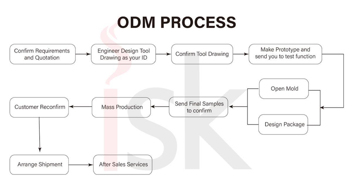 Hơi dùng một lần ODM từ ISK